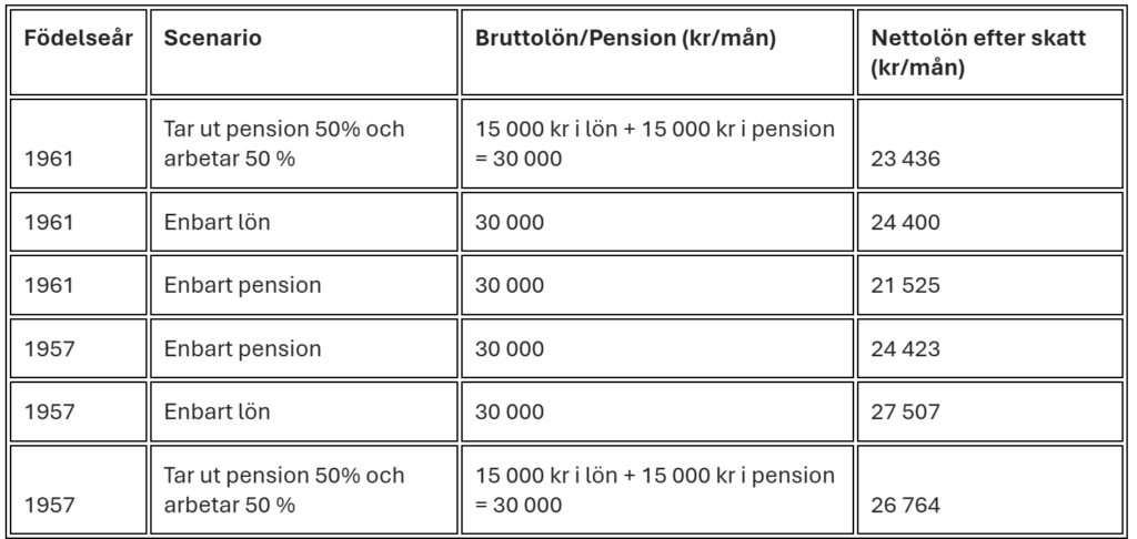 pensionär